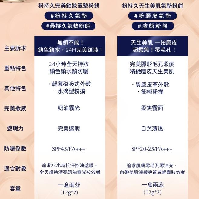 栗子美妝🌰｜雅詩蘭黛 粉持久天生美肌氣墊粉餅 24g 愛玫心動 一盒2蕊 #1W1 Laduree聯名款 專櫃中文標-細節圖4