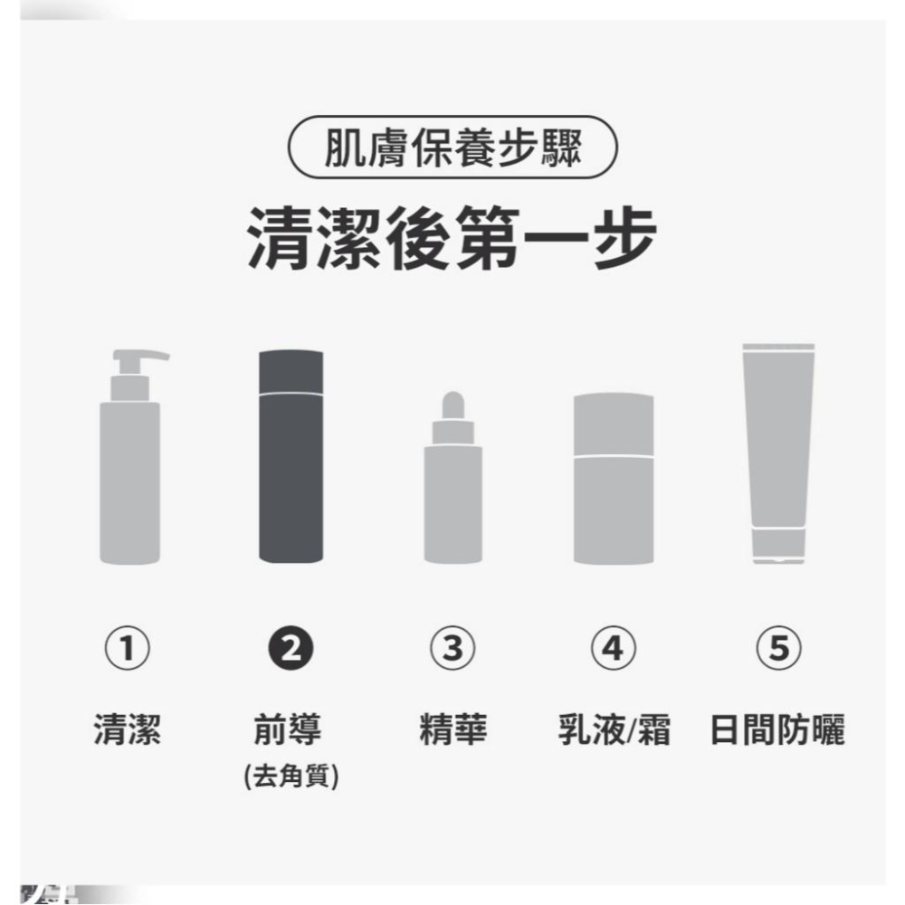 栗子美妝🌰｜寶拉珍選 8%雙重果酸精華液 88ml 正貨 中文標 有防偽標籤 PAULA＇S CHOICE 去角質精華-細節圖7