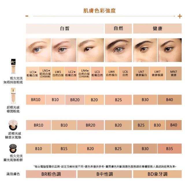 栗子美妝🌰｜YSL 恆久完美霧光氣墊粉餅 #20 B20 5g 小樣 專櫃中文標 2023 聖羅蘭 小氣墊 精巧版-細節圖3