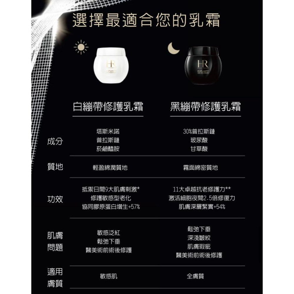 栗子美妝🌰｜HR 赫蓮娜 黑繃帶修護乳霜 白繃帶修護乳霜 1.5ml 新版 PX50極塑黑繃帶修護乳霜 試用包 電音雙波-細節圖3