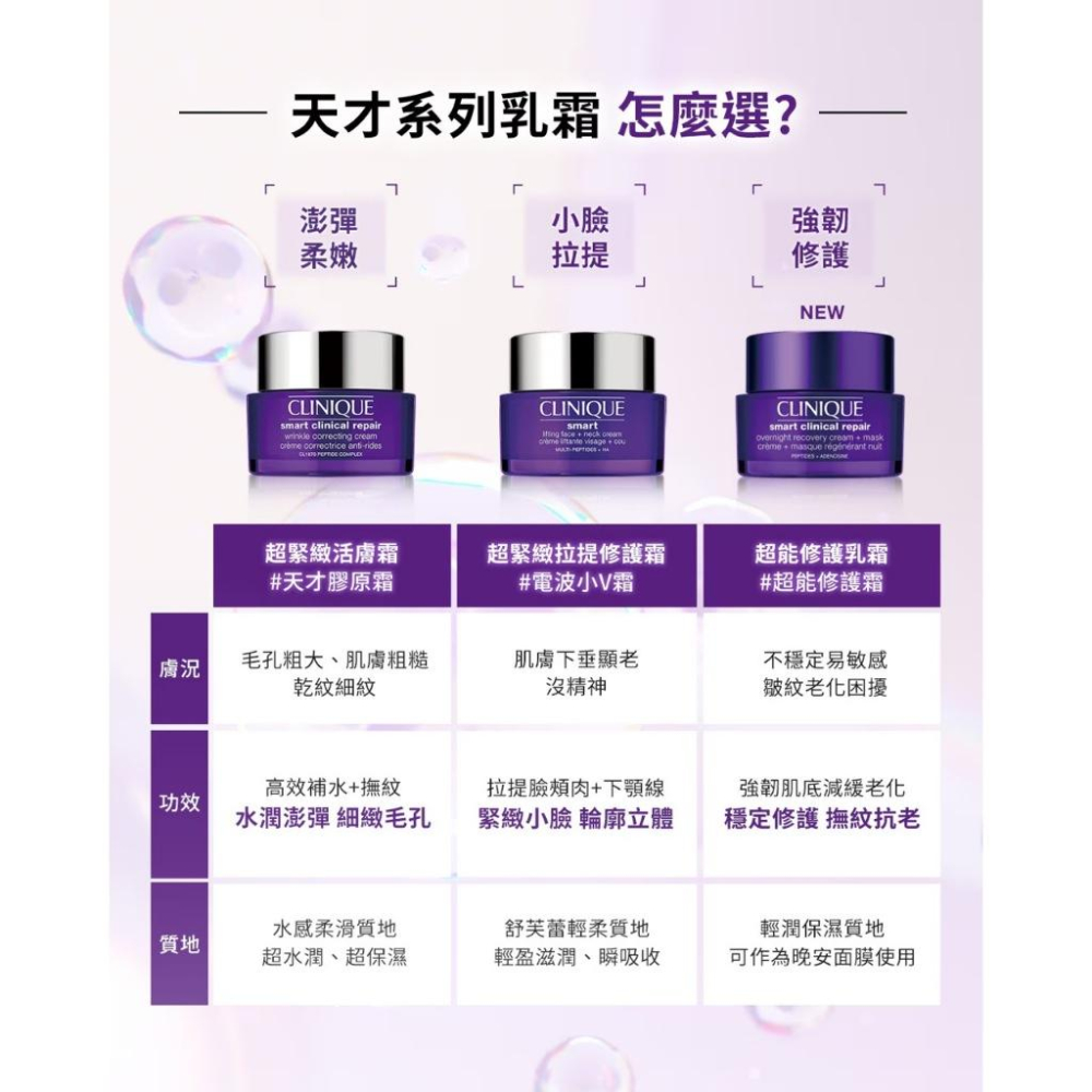 栗子美妝🌰｜新品 CLINIQUE 倩碧 天才激光超能修護乳霜 天才激光修護煥膚精華 1ml 試用包-細節圖2