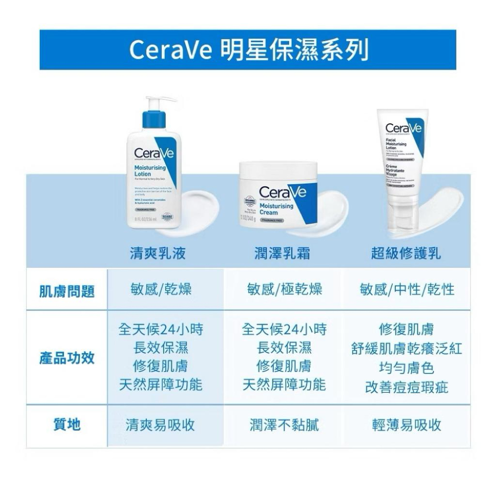 栗子美妝🌰｜CeraVe 適樂膚 長效清爽保濕乳 473ml 全新正貨 中文標 乳液-細節圖7