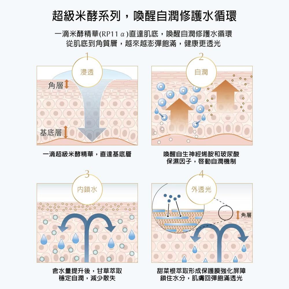 栗子美妝🌰｜新品 雅詩蘭黛 超級米酵爆水霜 超級米酵肌活水 1.5ml 試用包 專櫃中文標 ESTEE LAUDER-細節圖5
