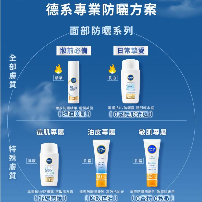 栗子美妝🌰｜NIVEA 妮維雅 全護專業抗UV防曬露 隱形輕水感 40ml 妝前防曬精華 透潤美肌 30ml 痘敏肌友善-細節圖3