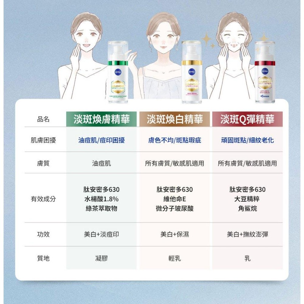 栗子美妝🌰｜NIVEA 妮維雅 LUMINOUS 630 淡斑煥白精華 小樣 30ml 中文標 金色 L630 全新正貨-細節圖8