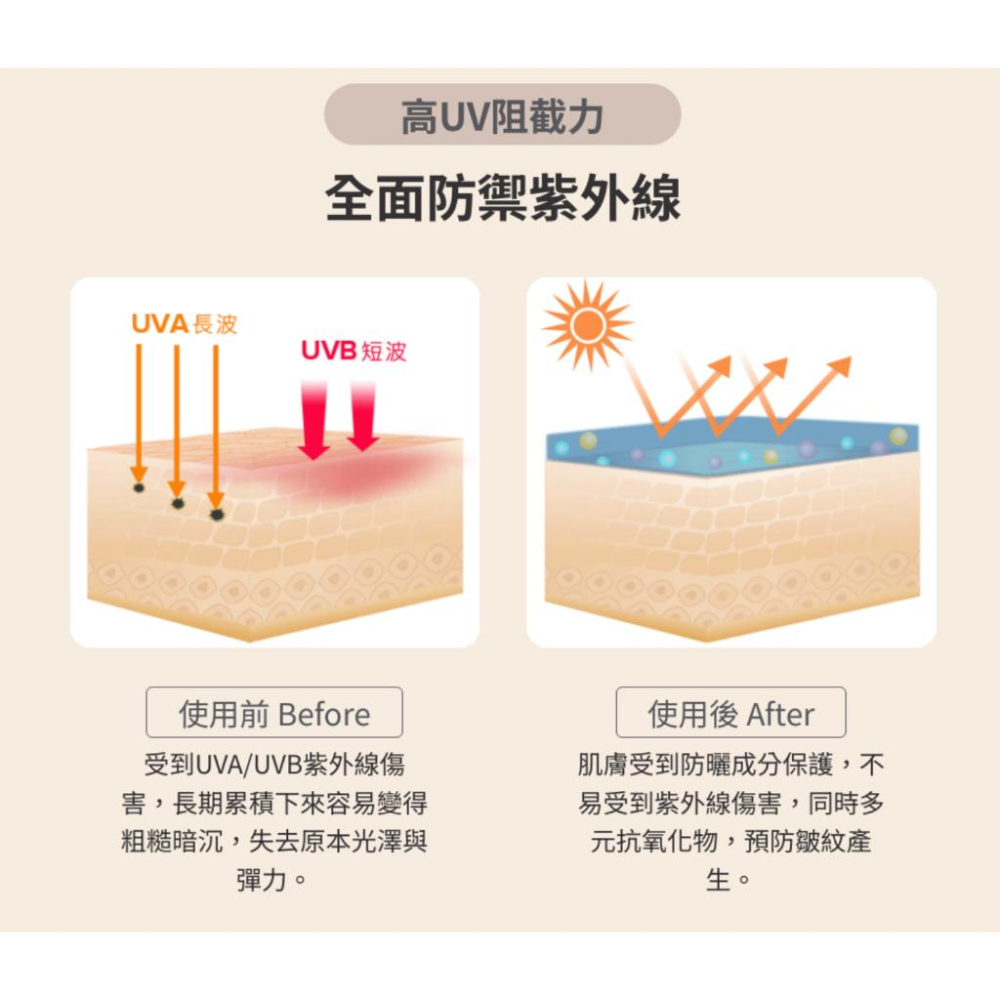 栗子美妝🌰｜寶拉珍選 全護防水防曬乳 SPF50 148ml 有防偽標籤 中文標 正貨 PAULA＇S CHOICE-細節圖4