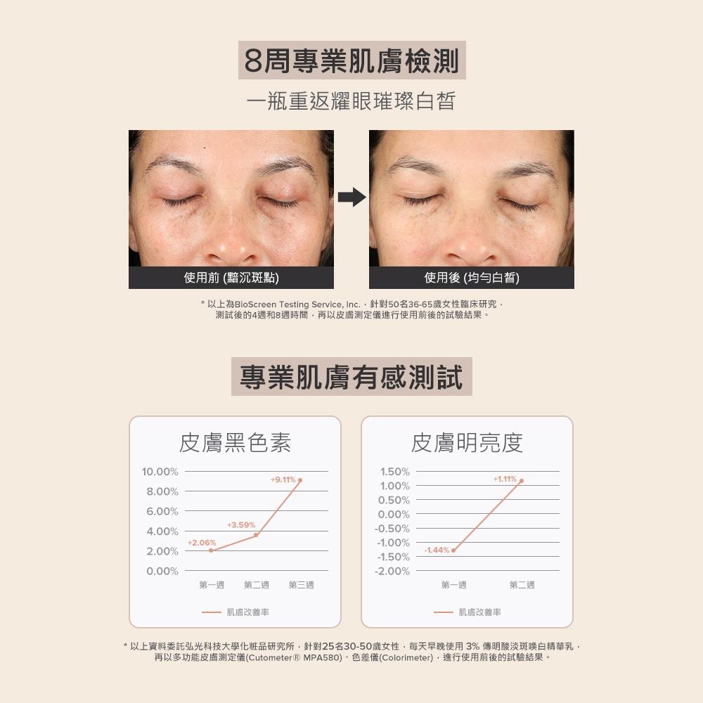 栗子美妝🌰｜PAULA＇S CHOICE 寶拉珍選 3%傳明酸淡斑喚白精華乳 30ml 台灣官方中文標-細節圖7