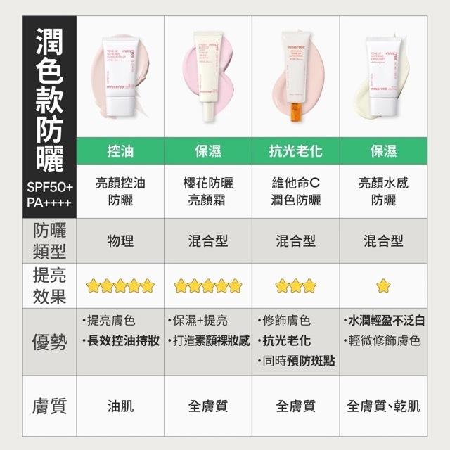 栗子美妝🌰｜innisfree 維他命C亮白潤色防曬霜 10ml SPF50+ PA++++ 悅詩風吟 小樣 專櫃中文標-細節圖6