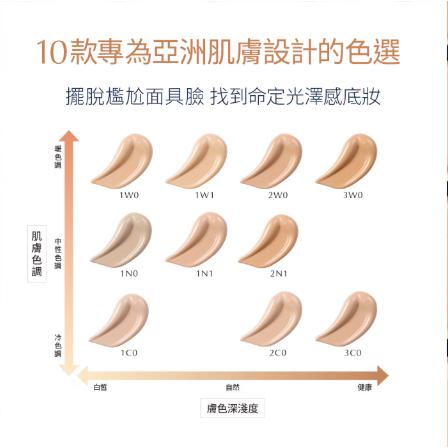 栗子美妝🌰｜雅詩蘭黛 聚光粉保濕粉底精華 5ml #1W1 BONE 小樣 專櫃中文標 試用 ESTEE LAUDER-細節圖2