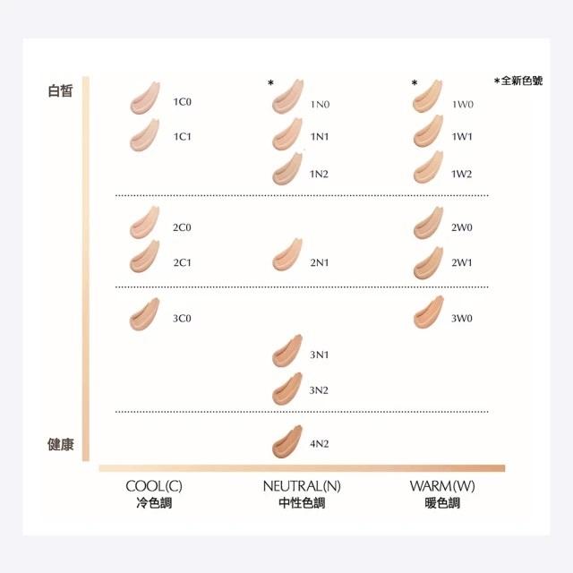 栗子美妝🌰｜雅詩蘭黛 粉持久完美持妝粉底 #1W1 BONE 7ml  ESTEE LAUDER 1N1 1W2-細節圖2