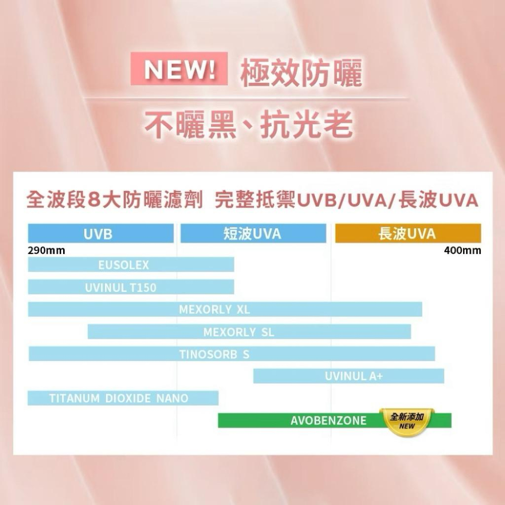 栗子美妝🌰｜理膚寶水 可集點 全護清透亮顏防曬隔離乳UVA PRO 30ml 新瑰蜜霜 中文標 全新正貨-細節圖4