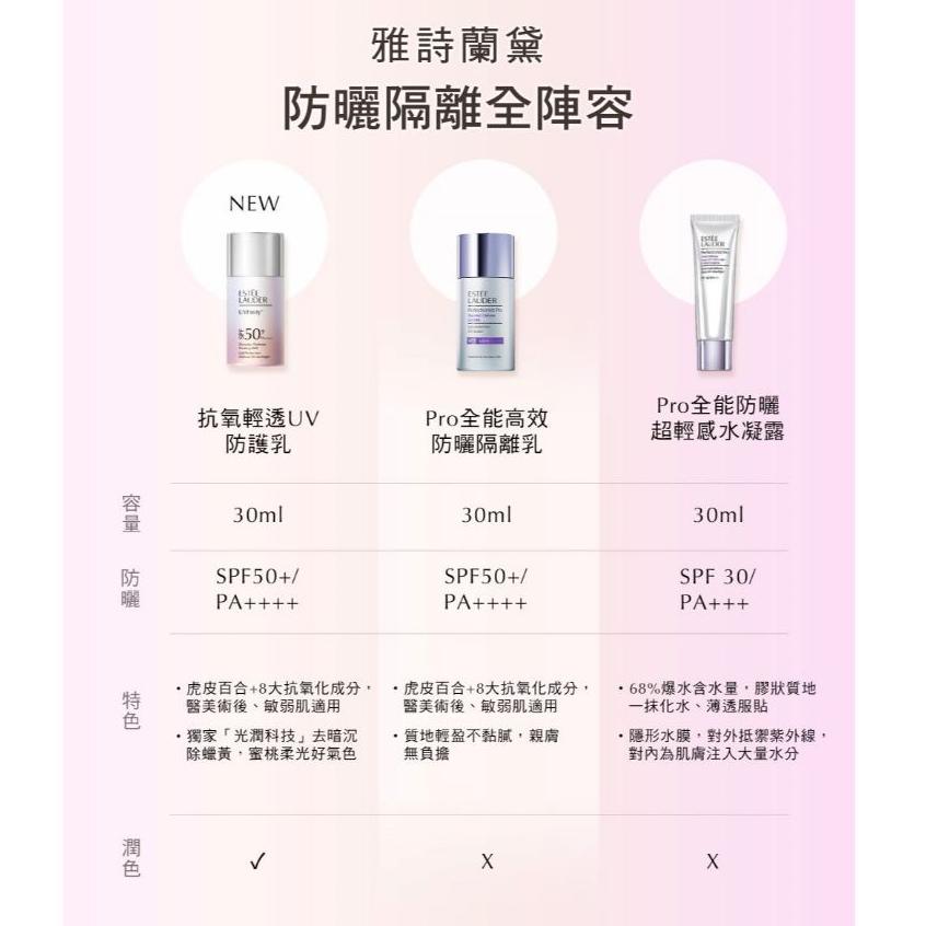 栗子美妝🌰｜新品 雅詩蘭黛 抗氧清透UV防曬乳 8ml 小樣 專櫃中文標 ESTEE LAUDER 妝前打底 無酒精-細節圖4