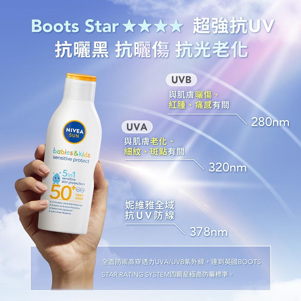 栗子美妝🌰｜NIVEA 妮維雅 專業級防曬乳 敏弱益膚 200ml SPF50 全新未開封 正貨 敏感肌適用-細節圖4
