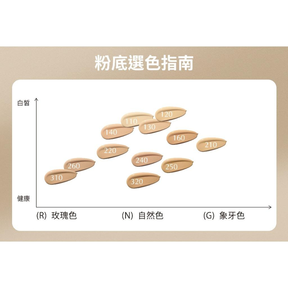 栗子美妝🌰｜全新升級！SHISEIDO 資生堂 超進化持久粉底N 5ml #220 自然微霧光 小樣 試用品 旅行裝-細節圖2
