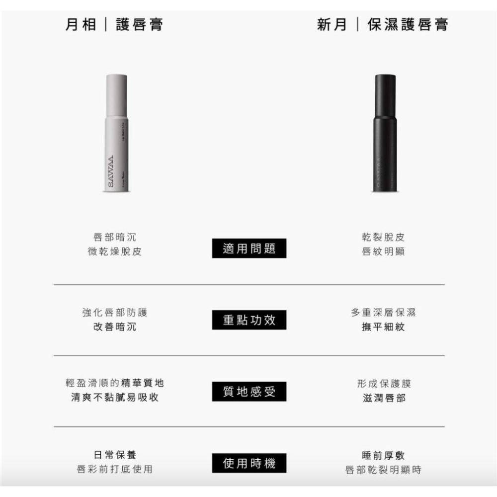 栗子美妝🌰｜SAWAA 護唇膏 月相 護唇膏 新月 保濕護唇膏 1.7g 許光漢同款護唇膏-細節圖2