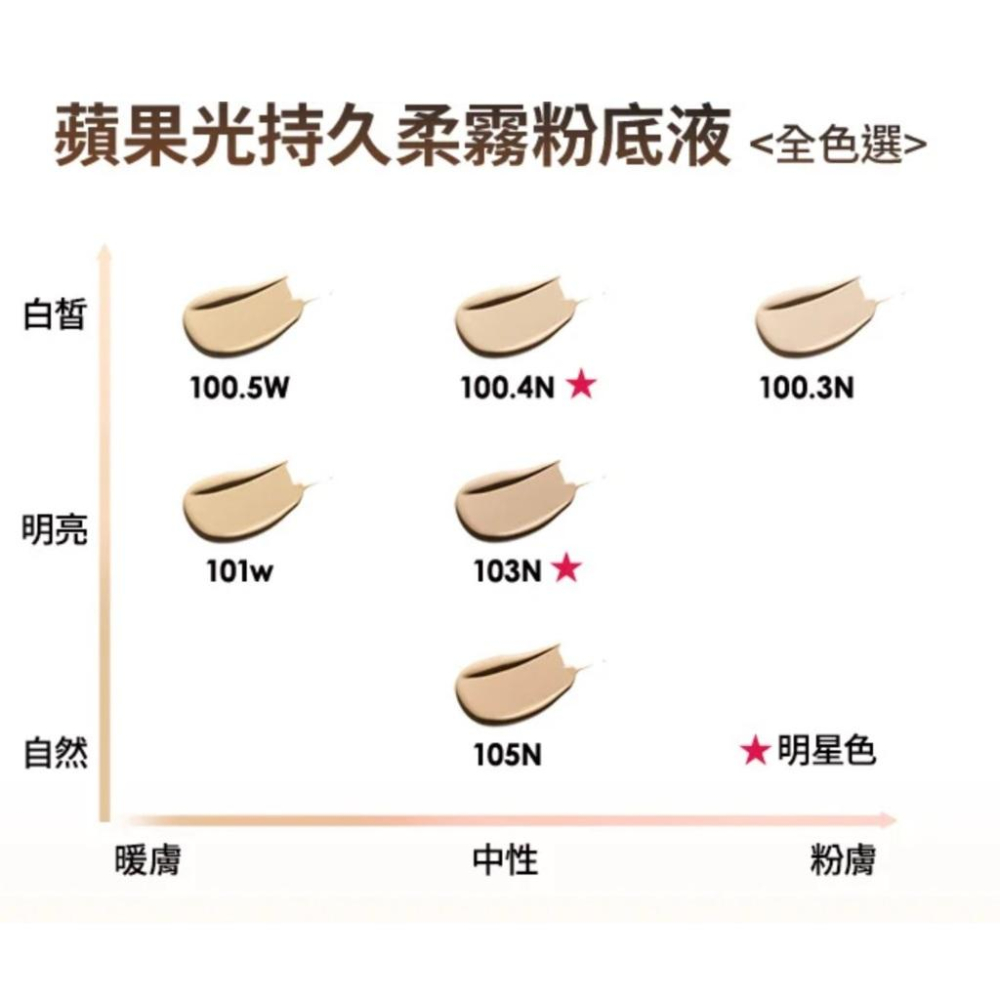 栗子美妝🌰｜CLARINS 克蘭詩 蘋果光持久柔霧粉底液 1ml 100.3N 101N 小磁鐵粉底 試用包 專櫃中文標-細節圖2