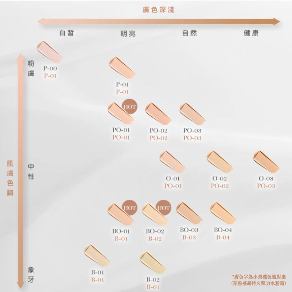 栗子美妝🌰｜蘭蔻 新版 專櫃中文標 零粉感超持久粉底 30ml BO-01 LANCOME 專櫃正貨 全新 全新升級-細節圖3