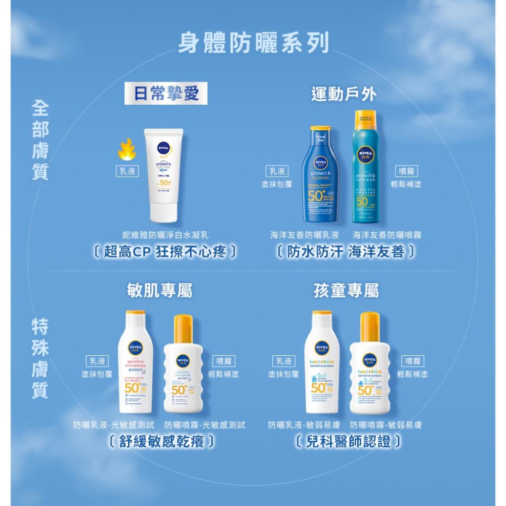栗子美妝🌰｜NIVEA 妮維雅 專業級防曬噴霧 敏弱益膚 200ml 專業級防曬乳 光敏感測試 全新正貨-細節圖7
