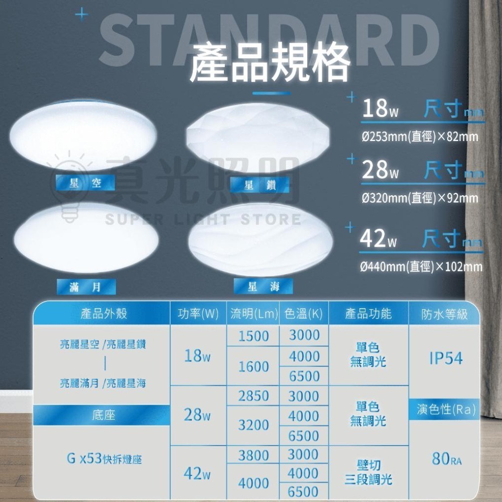 🎓亮博士💡18W 28W 42W 亮麗吸頂燈 星空 星鑽 滿月 星海 壁切調光 小夜燈 三色溫 IP54防水-細節圖6