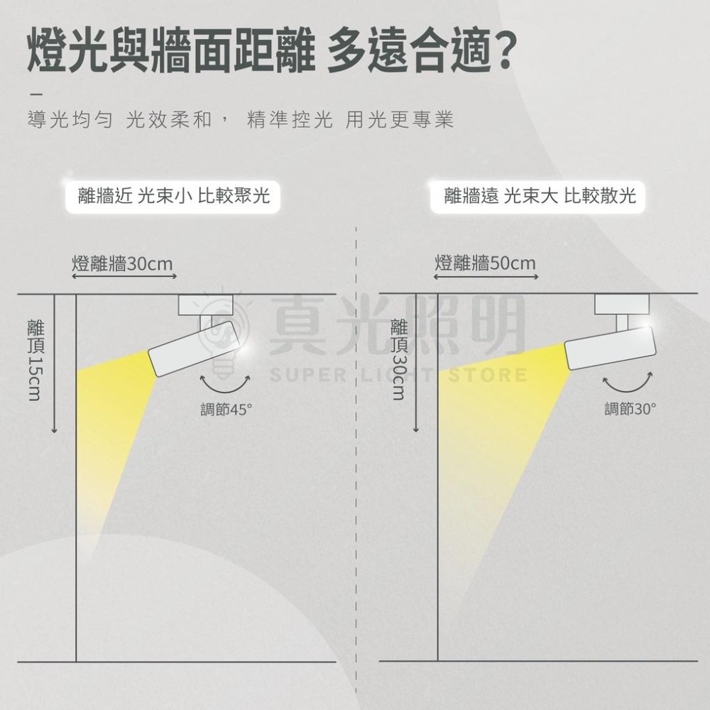 🔥2023新款🔥 LED 12W 軌道燈 COB 筒型【黑殼/白殼】白光/黃光/自然光 升級款❤️ 咖啡廳 / 裝潢燈-細節圖8