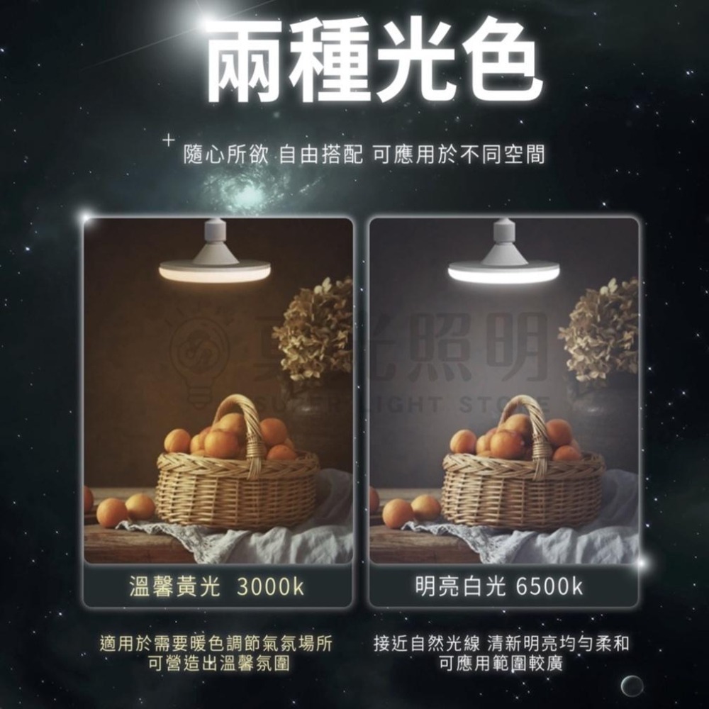 🛸 LED飛碟燈泡 ✨ 12W E27 超亮大面積 白/黃光 全電壓 防塵蟲 節能省電 藝術燈 室內燈 吸頂燈 露營燈-細節圖4