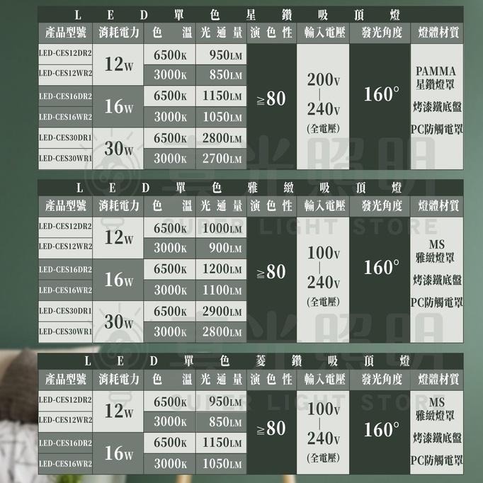 舞光 LED吸頂燈 單色壁切 星鑽/雅緻/菱鑽 12w 16w 30w 白光/黃光 全電壓 省電 客廳 餐桌燈 臥室燈-細節圖7