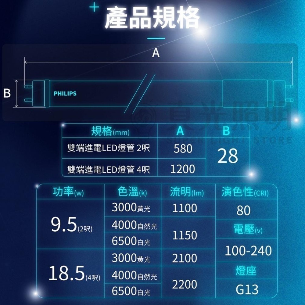 🔥新款🔥 飛利浦 PHILIPS LED  T8 雙端入電 雙邊燈管 2尺 4尺 玻璃燈管 18.5w/9.5w-細節圖6