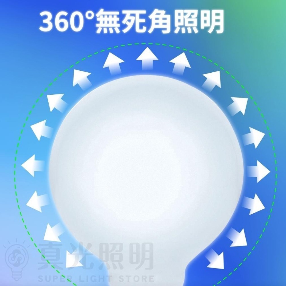 🐲 龍珠燈泡 🔮 /珍珠燈泡  7W G80 / G95 / A60  3色溫自由搭配 🌟柔和奶白外罩🌟 龍珠-細節圖2