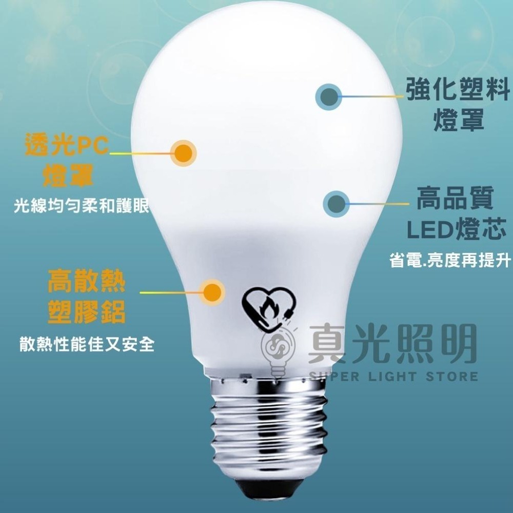 億光 LED 超節能 Plus 燈泡 6.8W 8.8W 11.8W 省電燈泡 無藍光 保固三年 節能標章認證 E27-細節圖2