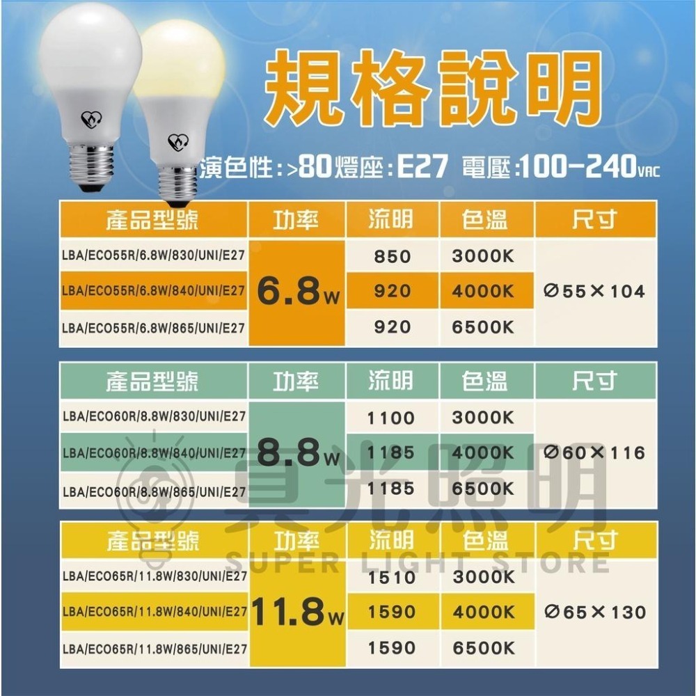 億光 LED 超節能 Plus 燈泡 6.8W 8.8W 11.8W 省電燈泡 無藍光 保固三年 節能標章認證 E27-細節圖5