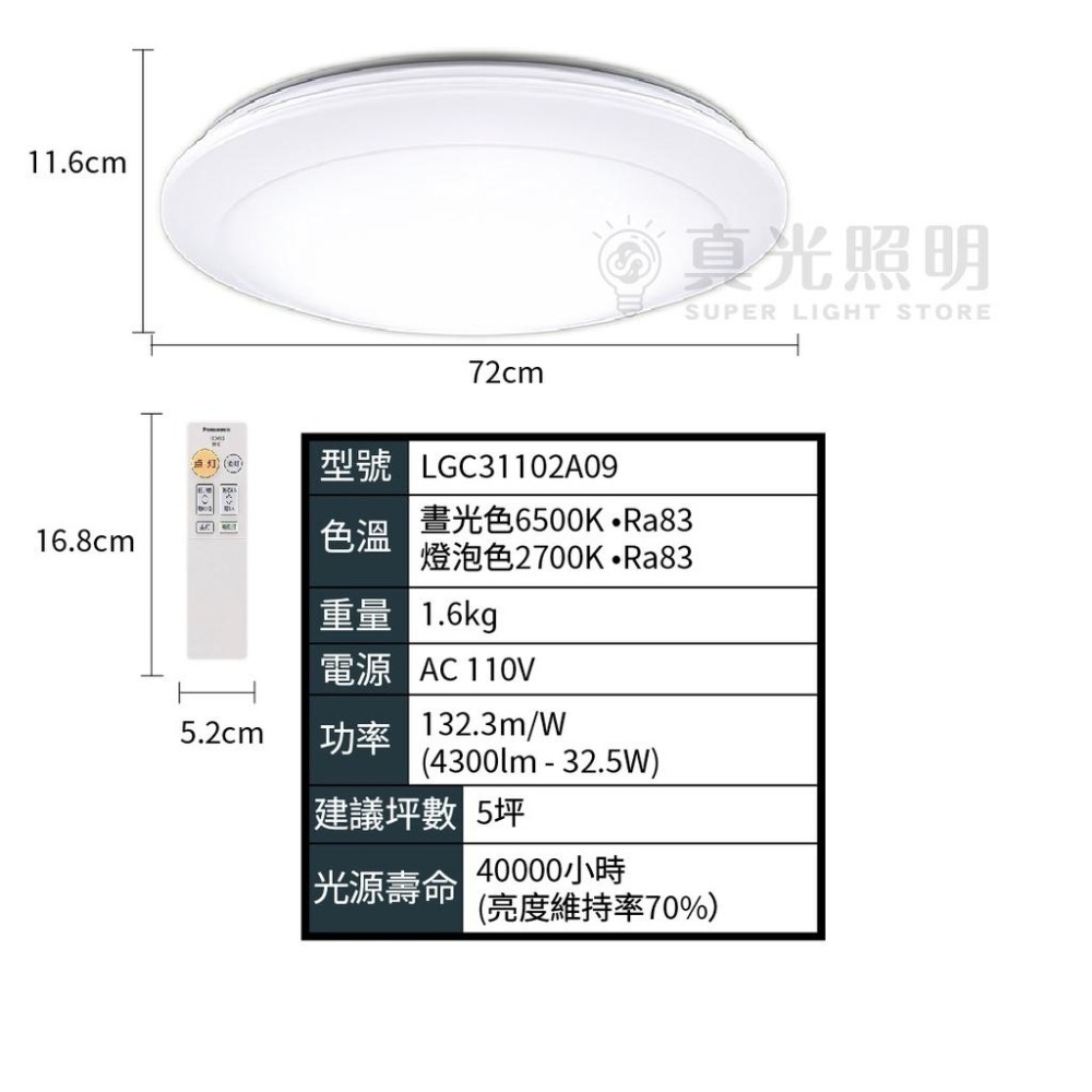 免運【Panasonic 國際牌】32.5W LED 5年保固 調光調色 遙控吸頂燈 LGC31102A09-細節圖4