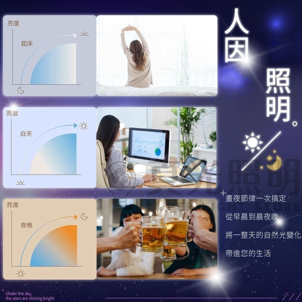 💙 Philips 飛利浦 💡 🔮 WiZ 智慧照明 可調色溫調光崁燈 崁孔15cm 全電壓 智能嵌燈-細節圖4