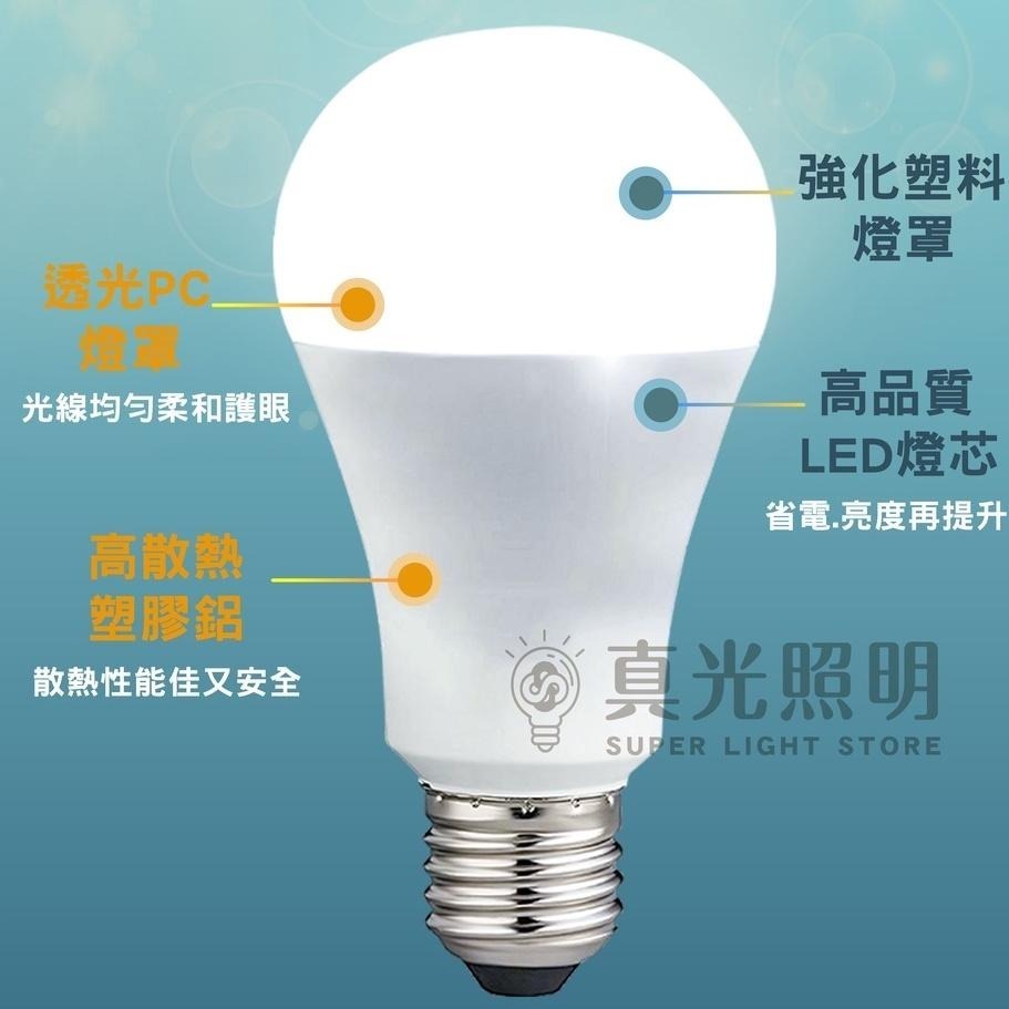 億光 燈泡 高光效LED球泡燈 超節能 10W/13W/16W (可取代18W/25W/32W螺旋燈泡）-細節圖3