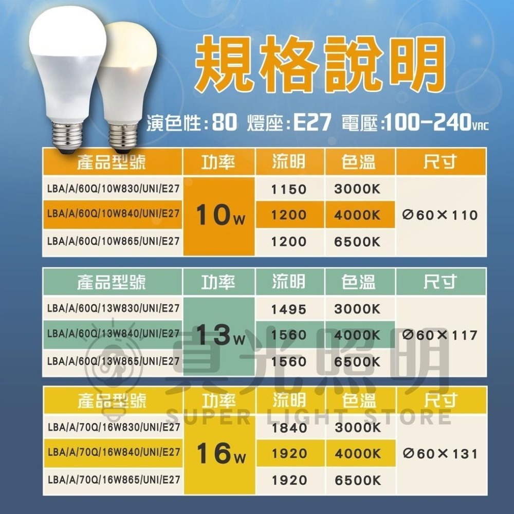 億光 燈泡 高光效LED球泡燈 超節能 10W/13W/16W (可取代18W/25W/32W螺旋燈泡）-細節圖5