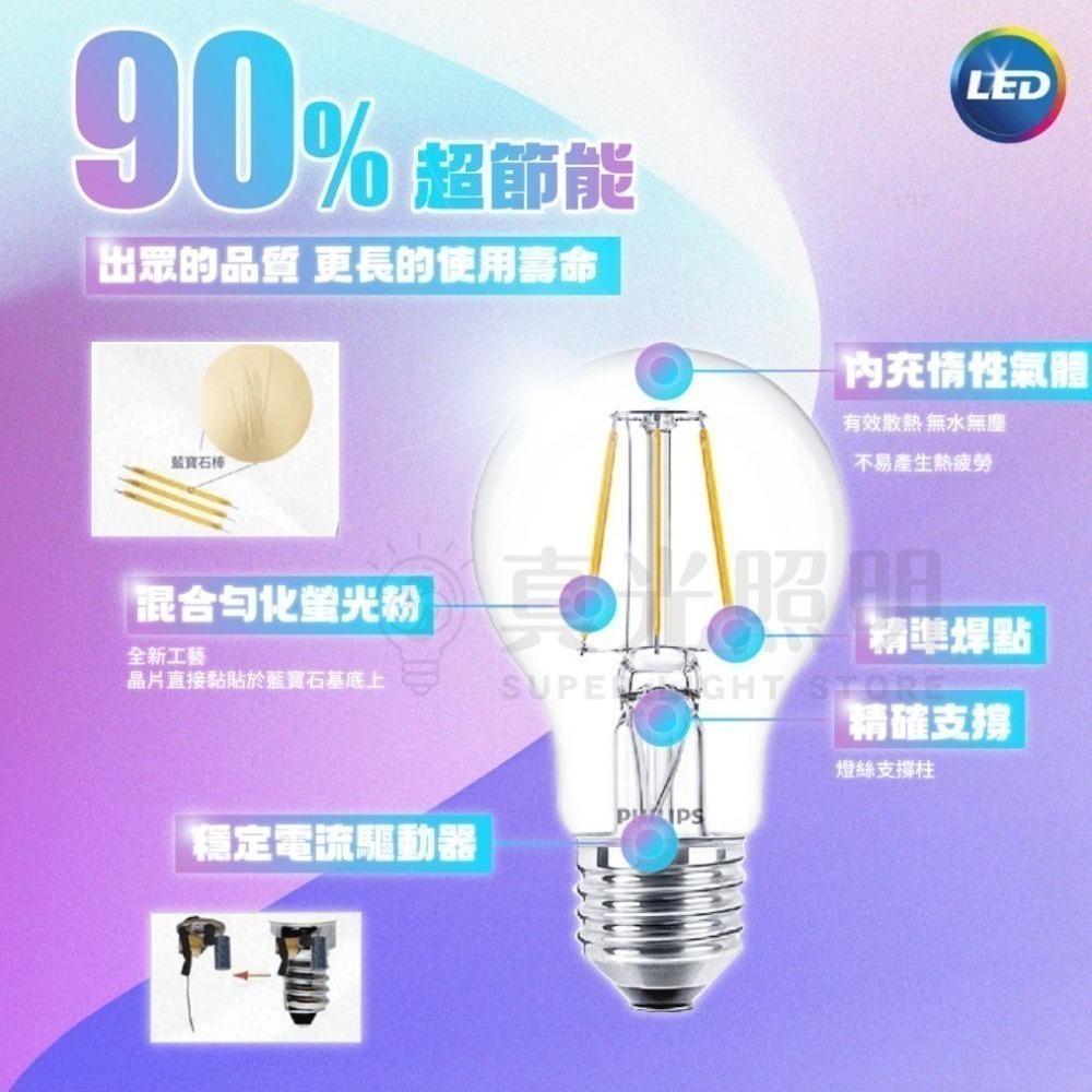 💡PHILIPS飛利浦💙  LED 仿鎢絲燈泡 E27 11.3W 愛迪生燈泡 黃光/白光 復古燈泡 鎢絲燈泡-細節圖2