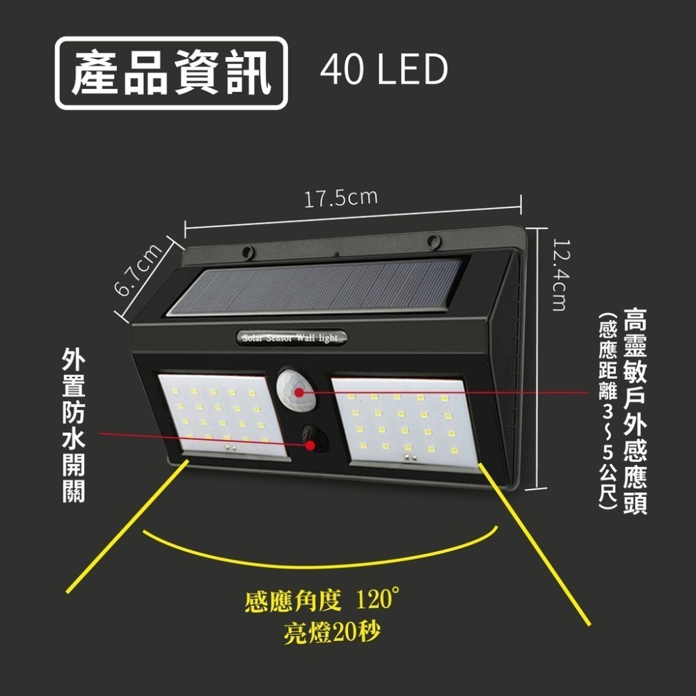 （現貨） LED 防水 太陽能感應燈 40 LED 雙排 人體感應 太陽能壁燈 庭院燈 花園燈 路燈 智能感光-細節圖3