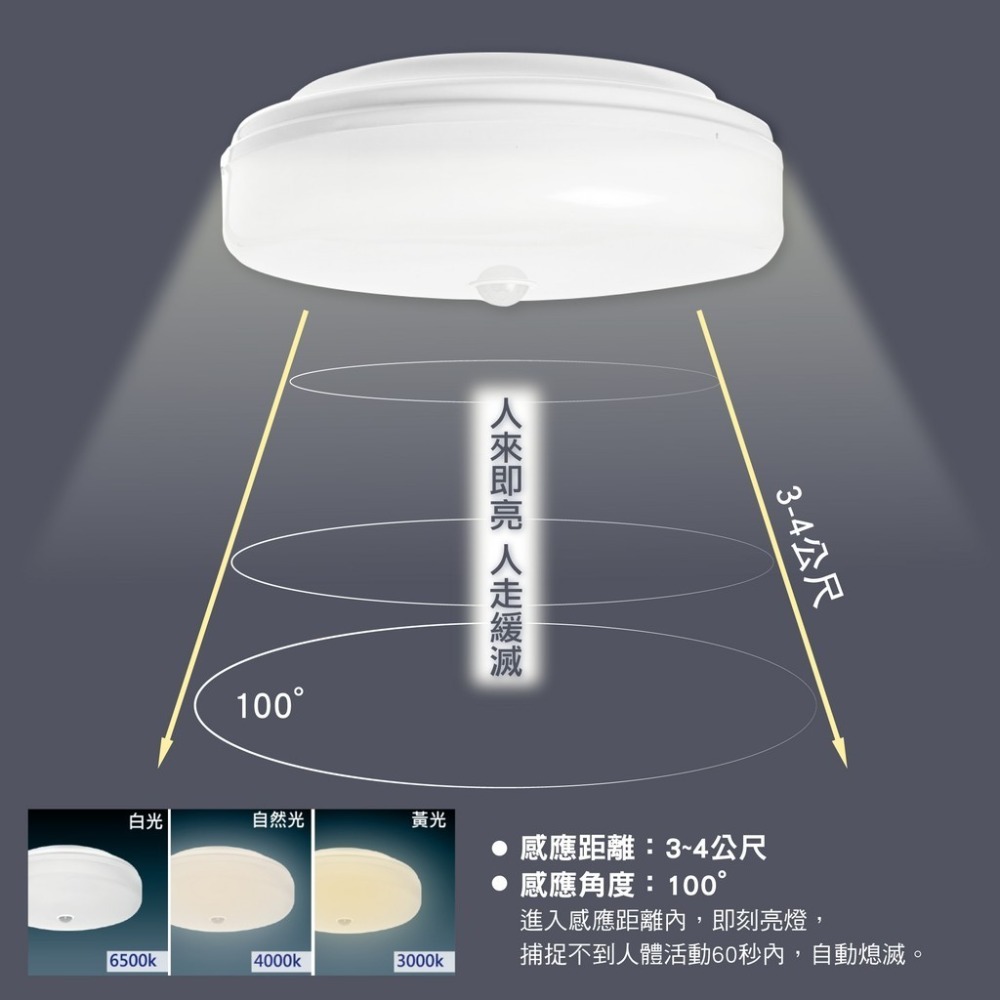 LED 紅外線感應吸頂燈 15W 25W-細節圖2