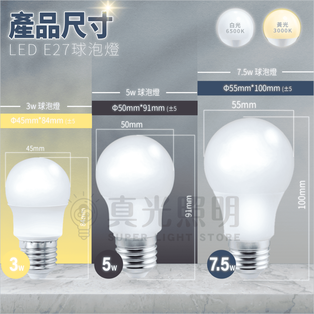 『買十送一』 台灣品牌 LED 燈泡 3W 5W 8W 10W 12W 14W 白光 自然光 黃光 4000K E27-細節圖6