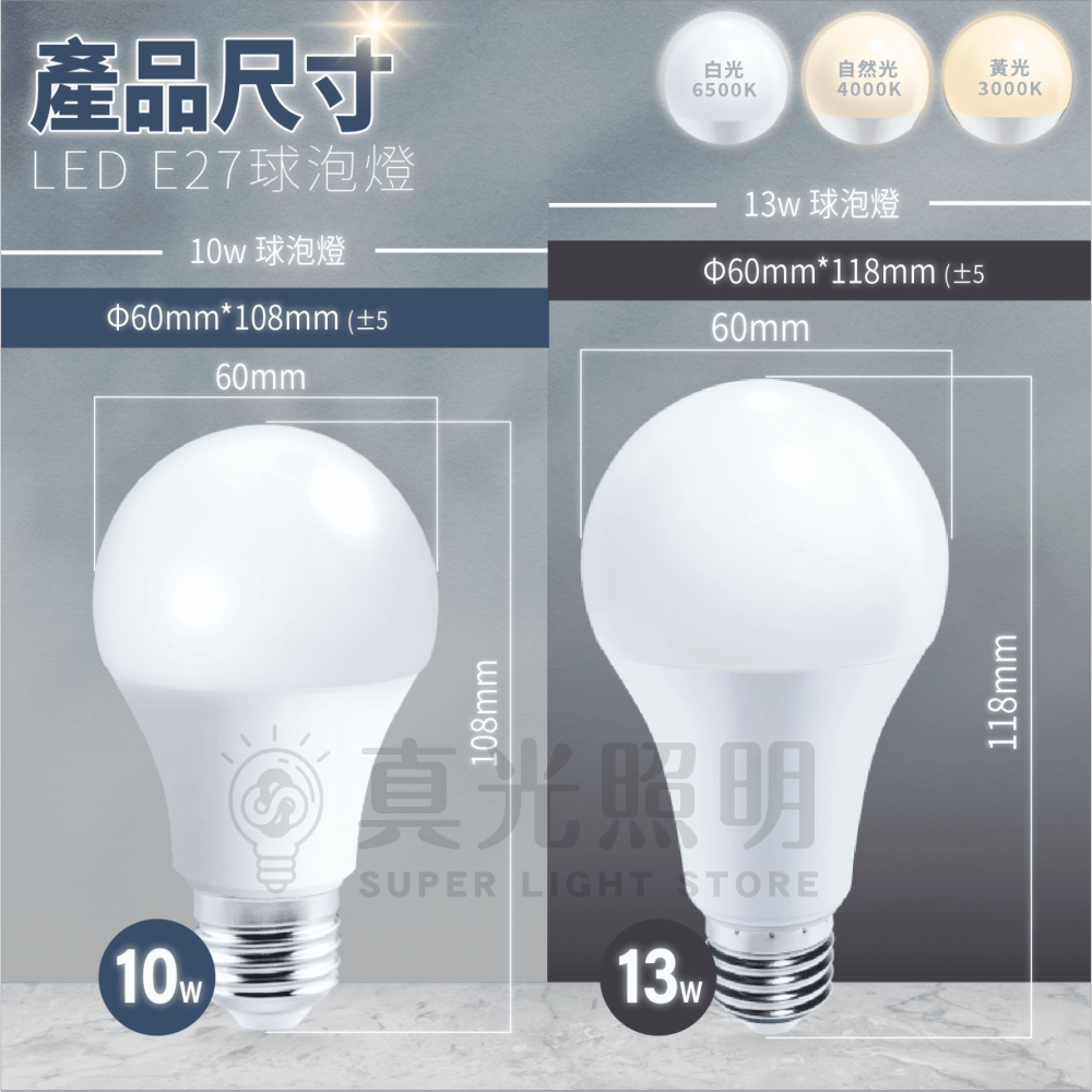 『買十送一』 台灣品牌 LED 燈泡 3W 5W 8W 10W 12W 14W 白光 自然光 黃光 4000K E27-細節圖7