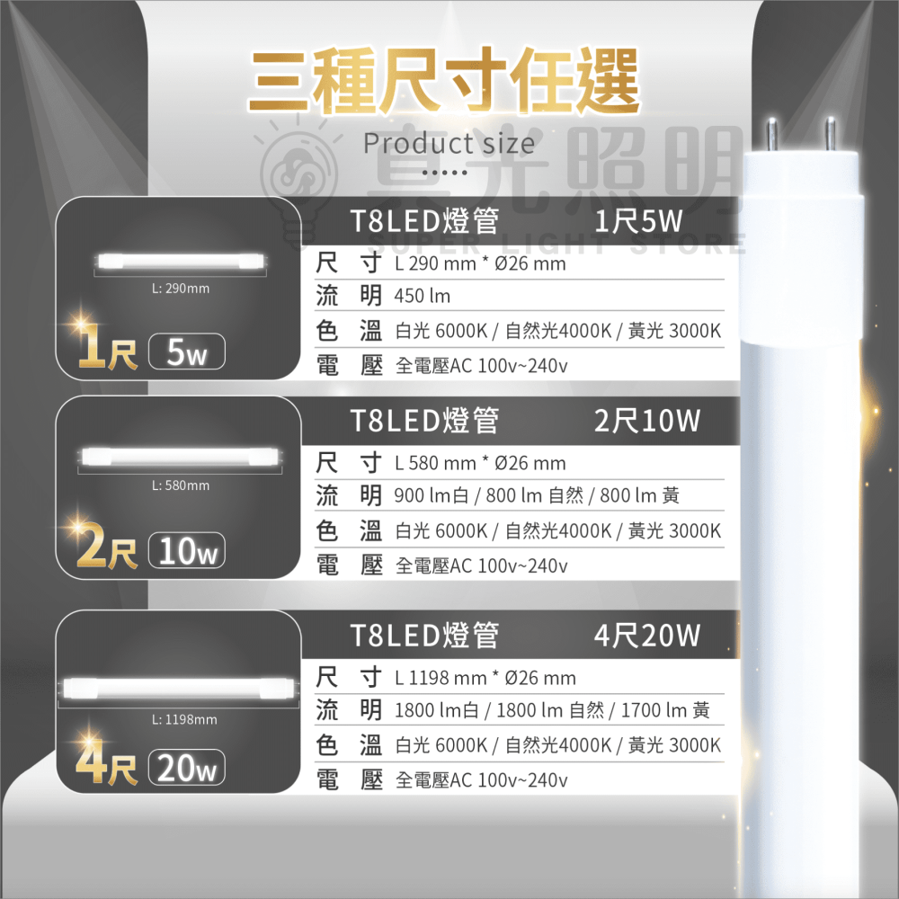 💡真光照明 🙌🏻  LED T8 4呎 2呎 1呎 燈管  買20送5!!!🔥🔥 玻璃燈管 白光 滿十隻出貨-細節圖5