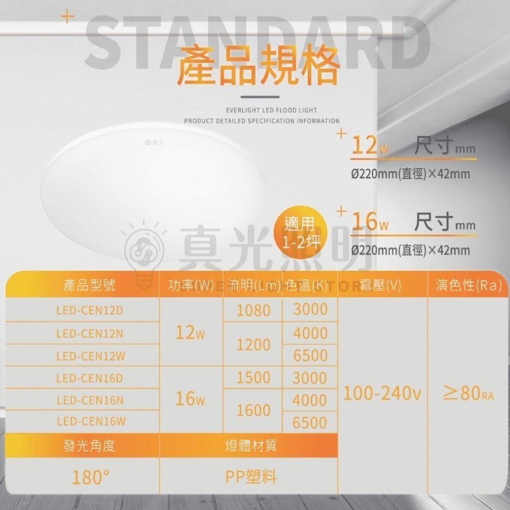 🧡 舞光LED⚡️ 新品🔥 雲朵薄型吸頂燈 高演色性 一體成型 50W 30W 16W 12W 快速安裝 防塵.蚊蟲-細節圖6