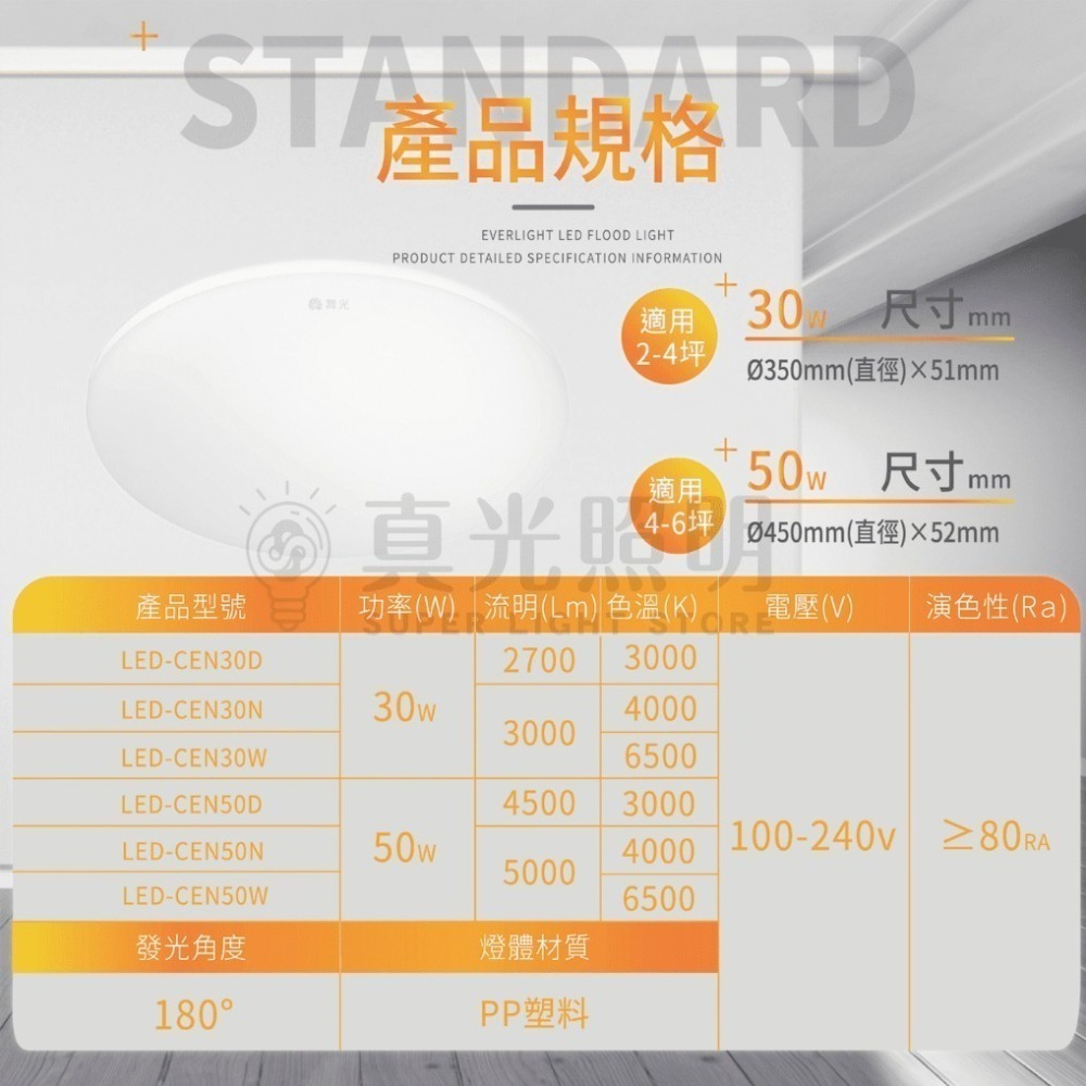 🧡 舞光LED⚡️ 新品🔥 雲朵薄型吸頂燈 高演色性 一體成型 50W 30W 16W 12W 快速安裝 防塵.蚊蟲-細節圖7