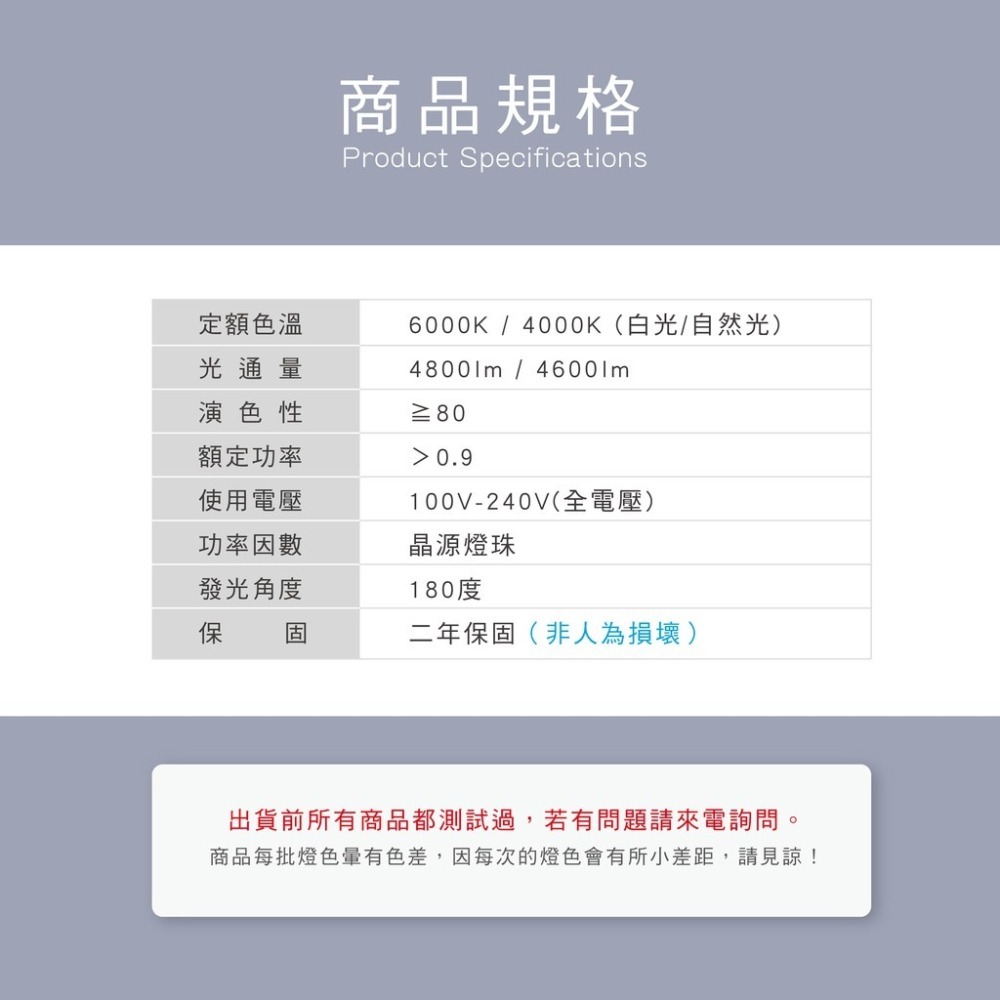 ☞工廠直營  48W LED 平板燈 輕鋼架  CNS認證 導光面板燈 直下式發光   led燈具 白光 自然光-細節圖6