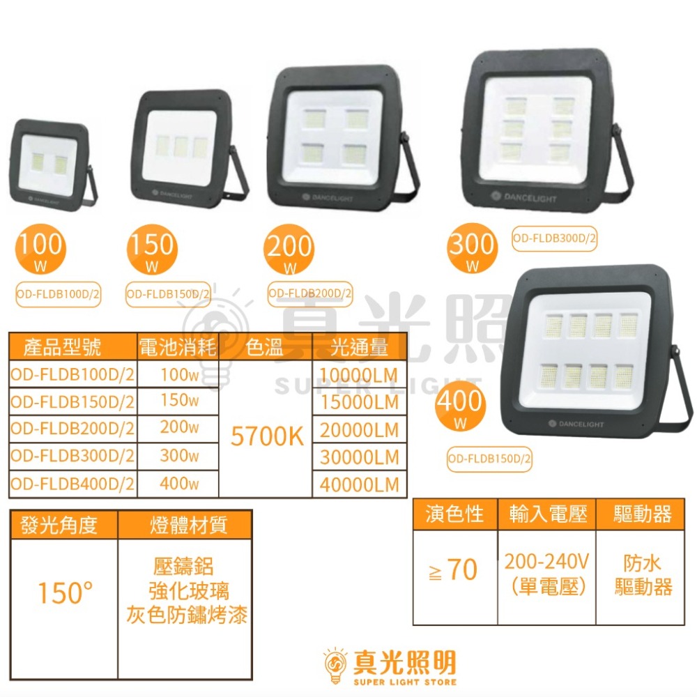 舞光 阿波羅泛光燈 投射燈 廣吿燈  LED 100W/150W/200W/300W 防水 IP66-細節圖5