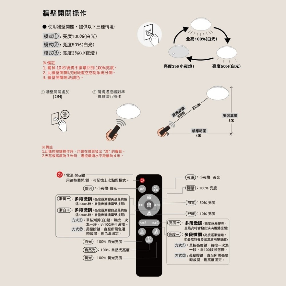 📍免運📍（快可拆 附遙控）LED 吸頂燈 60W 木框 附遙控 可調光調色 調光吸頂燈-細節圖5