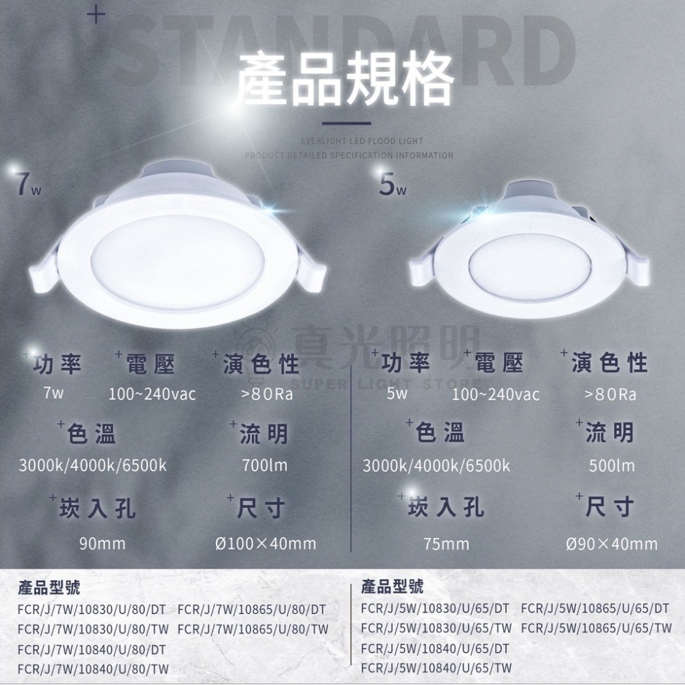 ❗️最新款❗️億光 LED崁燈 星皓 5w/7w/15w 崁孔7.5/9/15cm 高演色 全電壓 超省電高亮度首選🤩-細節圖8