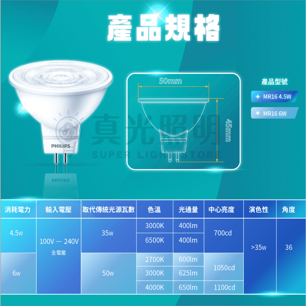 🔥新款🔥 飛利浦 PHILIPS 全電壓 MR16 杯燈 LED 6W 4.5W 免驅 快速安裝 投射燈-細節圖9