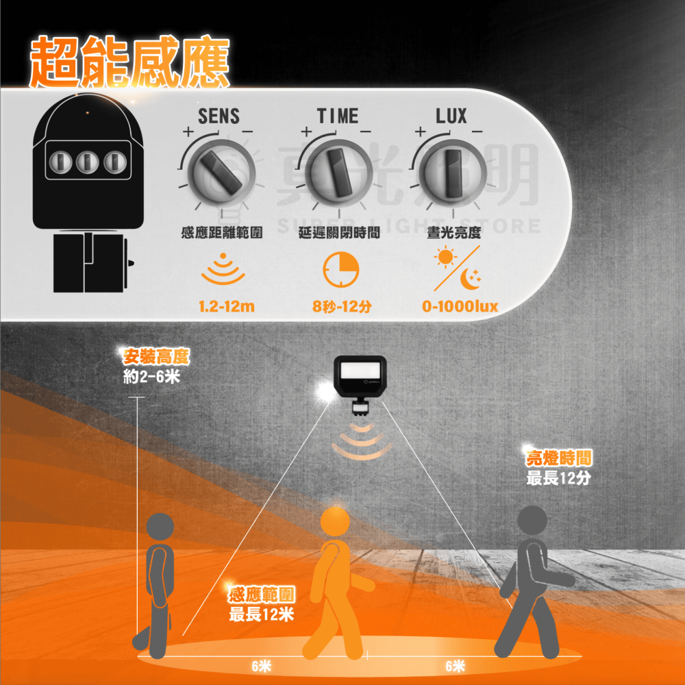 🟠 德國OSRAM 歐司朗 ⭐️ LED感應投光燈 20W 防水 IP65 泛光燈 戶外照明燈 招牌投射燈 工廠燈-細節圖2