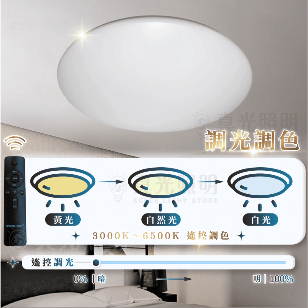 億光 LED 星朗 70W | 遙控吸頂燈 | 調光調色 | LED吸頂燈 | 吸頂燈 遙控吸頂燈 臥室燈 客廳 新品-細節圖2