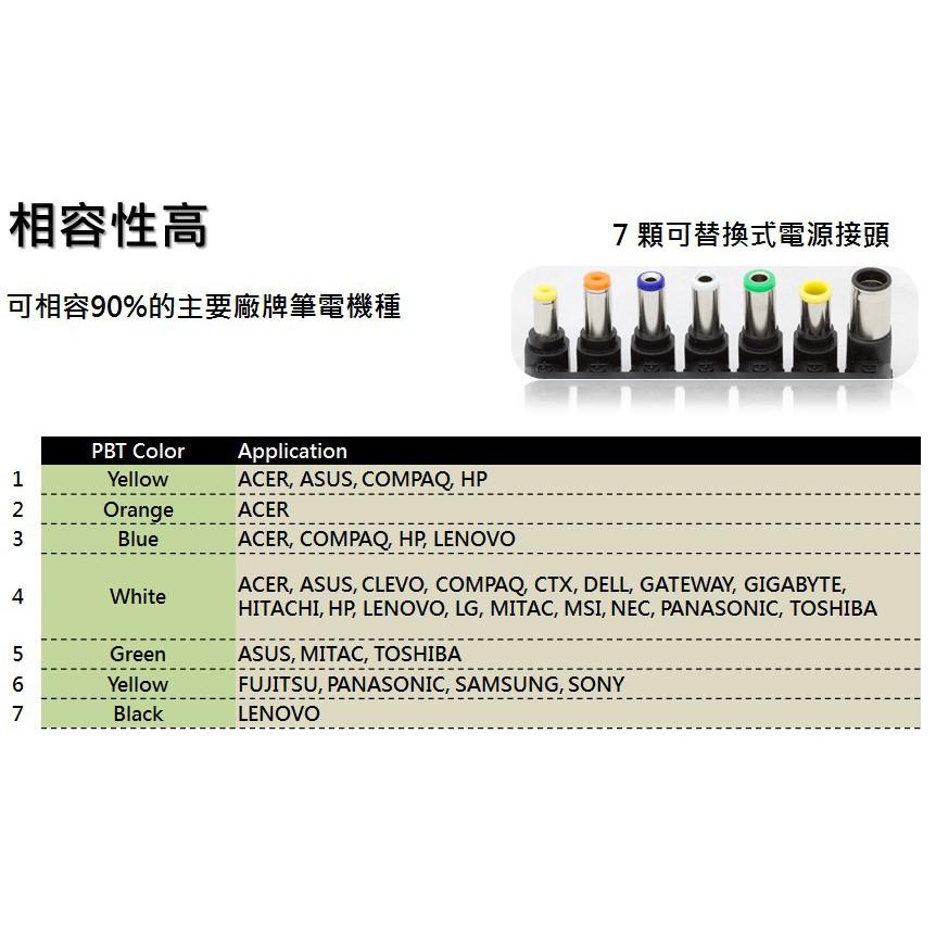 JULE 3C會社-全漢FSP 65W 全新盒裝/ACER ASUS 三星 聯想 東芝 HP/萬用 筆電變壓/充電器-細節圖4